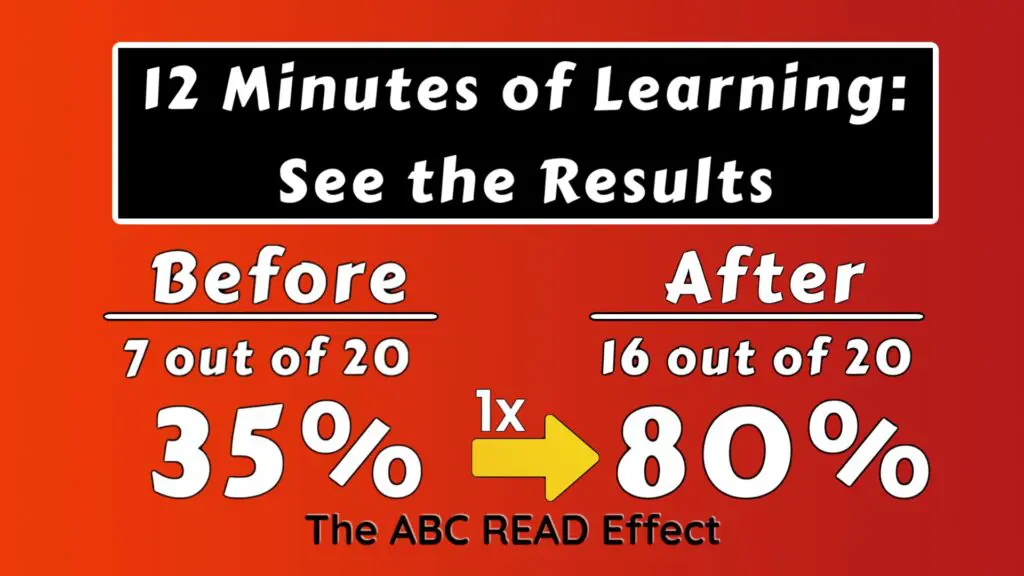 A graphic showing how to read the minutes of learning