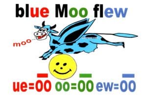 A blue cow flying with a smiley face on it's back.